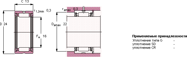 Подшипник RNA 4901.2RS